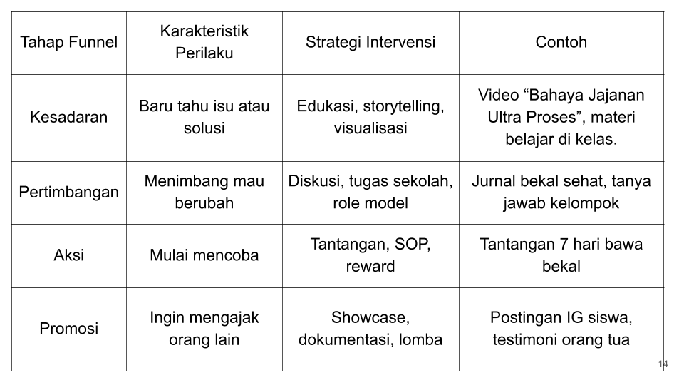 model EcoFun MWA Training & Consulting