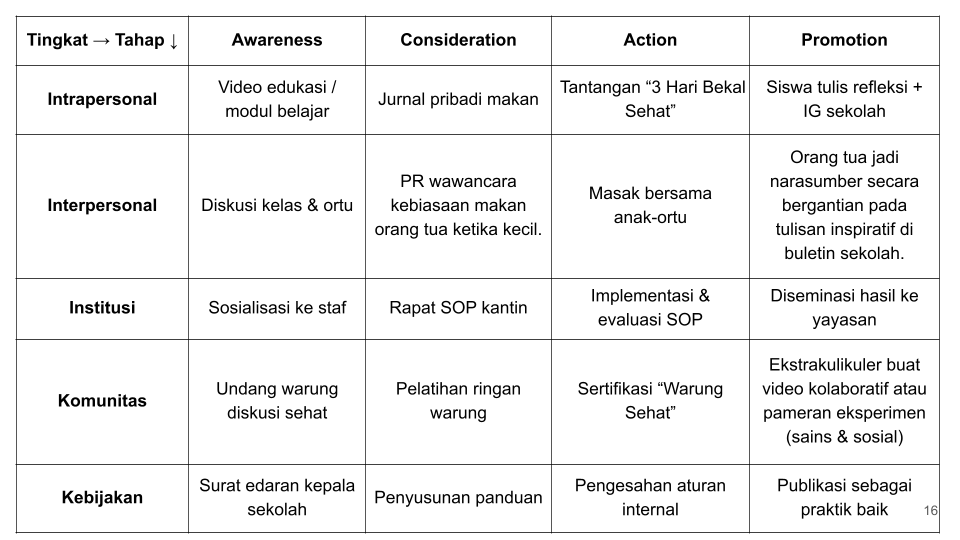 model EcoFun MWA Training & Consulting