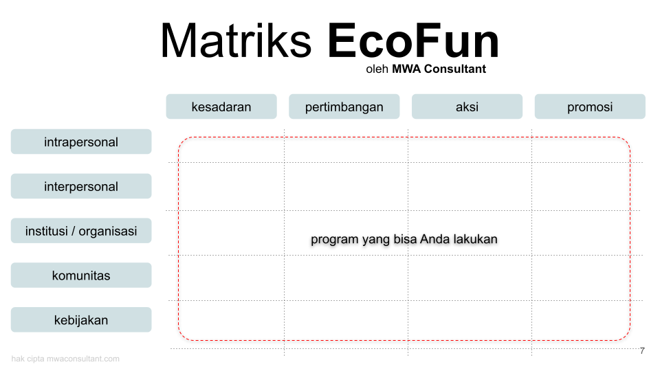 model EcoFun MWA Training & Consulting
